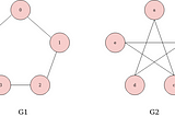 Graph Theory | Isomorphic Trees