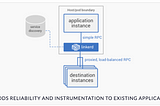 Linkerd — Control and Monitor service-to-service communication
