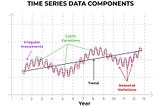 Harnessing the Potential of Time Series Analysis and Forecasting with Machine Learning