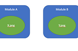 OneID Android Assets Managers