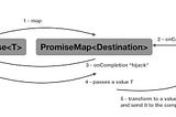 Monads