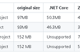 Zack.DotNetTrimmer, a .NET Core tailor, has updated the engine and supported recording and playback