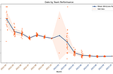 Why the Mets perform worse at away games