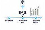 The Evolution of Value: From QA Vendor to QA Growth Partner