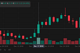 Price-Volume Chart using CanvasJS StockChart
