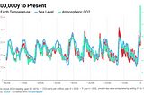 Snowflake — Time Series Interpolation with SQL!