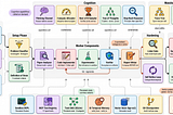 Building Claude from Scratch: 62 Components Behind Anthropic’s Thinking Engine