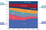 Why the UK is also Betting on Nuclear Energy for the Green Transition