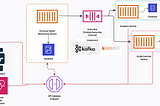 Deep Dive into Event-Driven Architecture