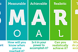 SMART goals means you can clarify your ideas, focus your efforts, use your time and resources productively, and increase your