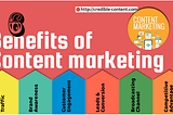 6 Indisputable Benefits of Content Marketing