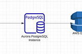 Streaming ETL — Replication with AWS DMS, AWS MSK and Kafka-Python