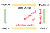 Computed State: The Model-View Problem