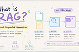 What is RAG? And why should you care?