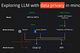 Exploring LLM at Enterprise Level with Data Privacy in Mind