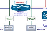 MTU, MSS, PMTU, Defragmentation and more..