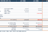 [공지] 3월 유통량 공시