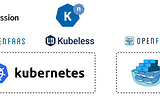 How to Run Serverless Deployments Inside of Kubernetes