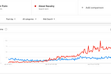 Google Trends: Navalny vs. Putin and Chicago’s Most Searched Sports Team