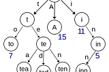 The case of internal temporary data structures