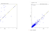 Featurewiz-Polars: A Robust and Scalable Solution for Feature Selection with XGBoost