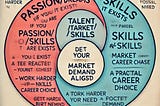 Navigating Career Choices: Debunking Myths and Embracing Realities