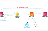 Executing long running tasks with AppSync