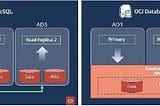 Quick OCI Postgres Deployment using Terraform