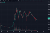 A Brief History of $Bozo: Painting the Perception of Value in a Memecoin