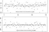 DataScience for Developers: Build your first predictive model with R