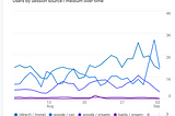 GA4 and BigQuery: how to match the Console traffic grouping metrics