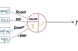 Deep Learning Illustrated, Part 1: How Does a Neural Network Work?