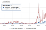 PgBouncer monitoring improvements in recent  versions