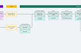 Abracadabra and MorpheusSwap — a defi degen beginners guide.