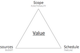 Why software projects fail and how not to become another statistic.