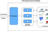 Database API — Unified Database query interface using REST APIs.