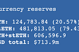 DeFi Is Getting Stress-Tested with Celsius–Here’s the Silver Lining