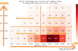 População mais pobre morre mais por Coronavírus em São Paulo