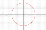 How many cubes roots of ‘1’ are there?