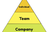 The Manager Trinity: The 3 Tenets of Successful Management