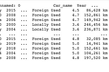 Exploratory data analysis on a web scraped Checki data set