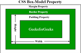 CSS Box Model and Display Positioning