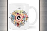 AVAILABLE Iridology chart iris mug