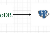 MongoDB to PostgreSQL ETL Process