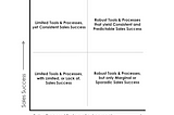 The four quadrant Growth Maturity Matrix — www.delage.biz