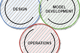 MLOps — How to start this journey?