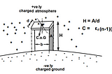 A gravity, Electricity, Electrostatics Relationship