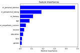 amsqr at WASSA 2024 Empathy and Personality Shared Task: Dynamic Personality Profiling in…