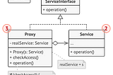 PROXY DESIGN PATTERN