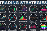 The Only Stock Market Charts and Patterns You Really Need to Know